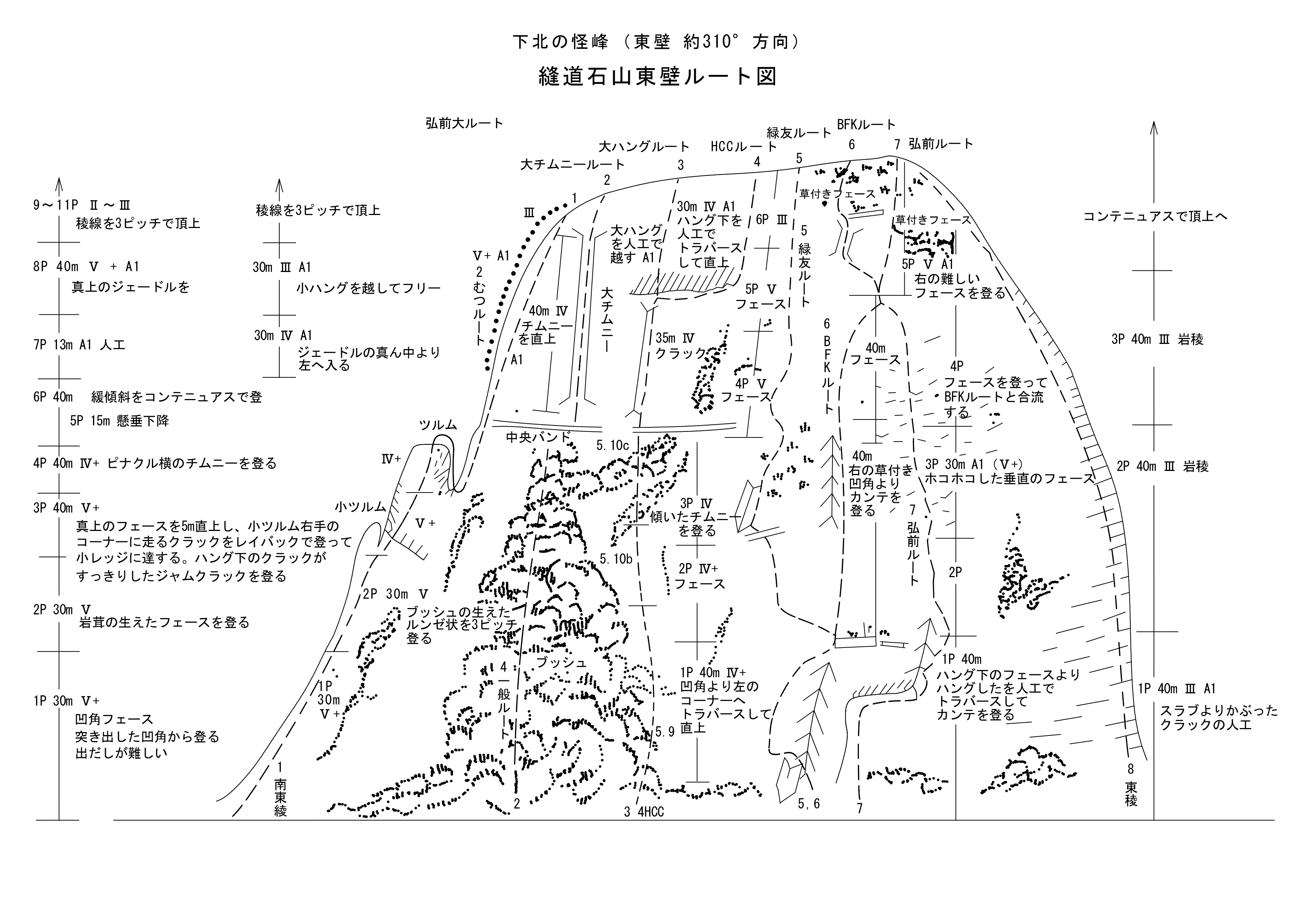 縫道石山東壁ルート図